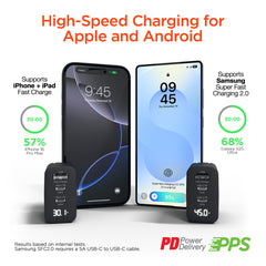 65W GaN USB-C Wall Charger with Digital Display – Dual USB-C PD PPS & USB-A Fast Charging Adapter – 3-Port Laptop Charger for MacBook, iPhone, Samsung, iPad & More