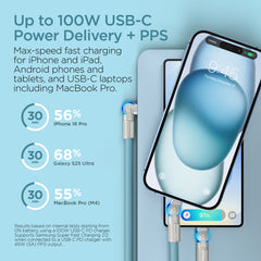 100W USB-C to USB-C Fast Charging Cable – 6ft Rugged Braided Cable with Dual 180° Rotating Connectors, LED Indicators & PD Fast Charge for iPhone 15/16, Samsung, iPad, MacBook & More | Sky Blue