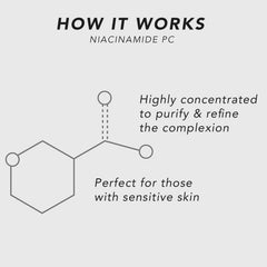 Niacinamide 12% Face Serum with Zinc 2%, Hyaluronic Acid & Vitamin E – Facial Serum for Pore Care, Uneven Skin Tone, Hydration & Smoother-Looking Skin, 1 Fl Oz