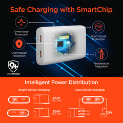 65W Dual USB-C GaN Wall Charger – Ultra-Slim Fast Charger with USB-C PD PPS, Foldable Prongs & Dual-Port Charging for MacBook, iPhone, Samsung, iPad & More
